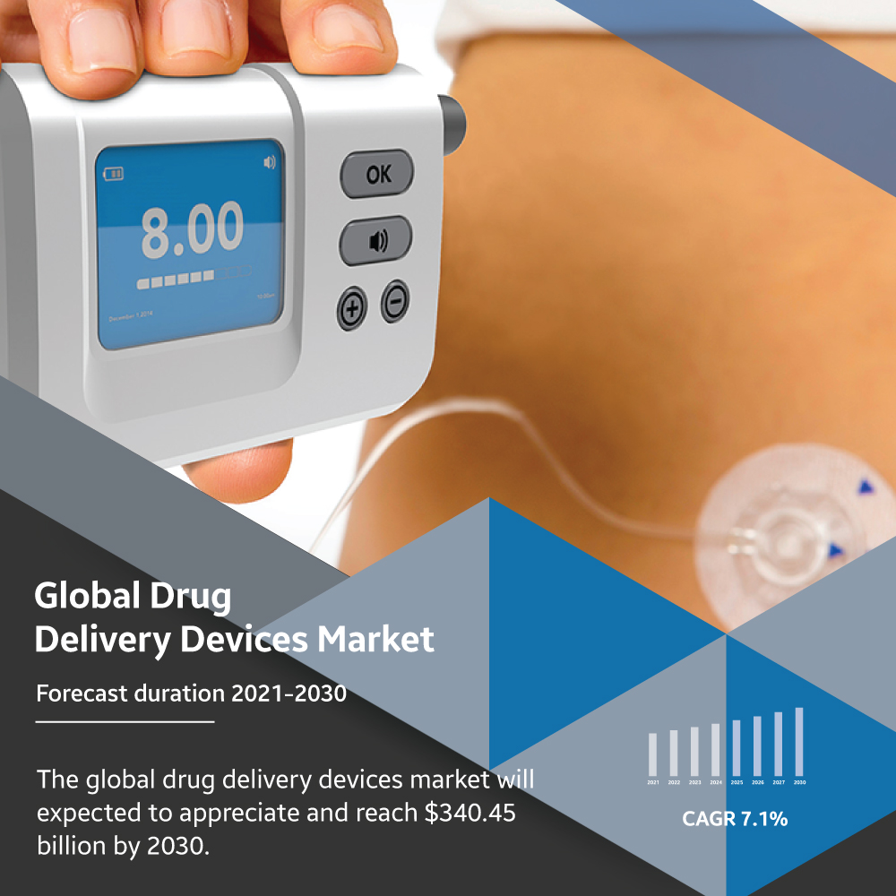 drug delivery devices market