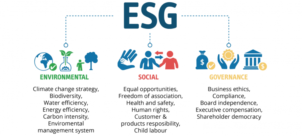 ESG Meaning